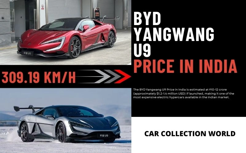 BYD Yangwang U9 Price in India