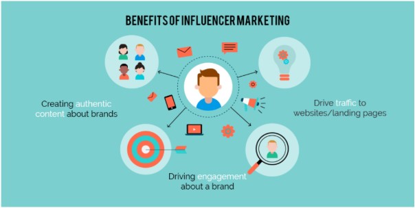 What to Look for in Influencer Engagement Before Collaborating
