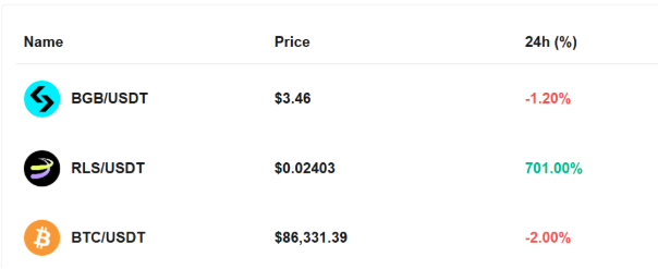 A Beginner’s Guide on How to Sell Pi